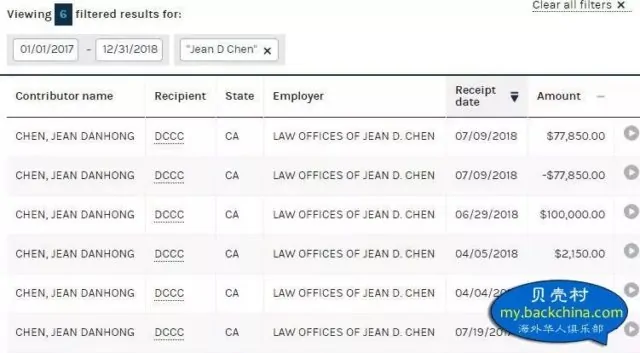 突发!FBI紧急通缉华裔女律师!诈骗中国客户1200万美元 跑路了… | 加国地产资讯 -第11张 突发!FBI紧急通缉华裔女律师!诈骗中国客户1200万美元 跑路了… | 加国地产资讯 -第11张